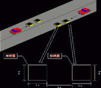 環形線圈車輛檢測器