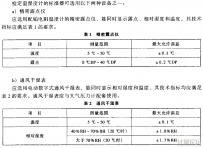 機械式溫濕度計