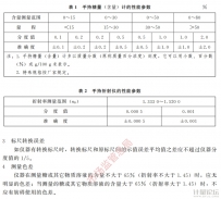 手持折射儀,手持糖量計
