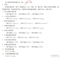 電子探針分析儀