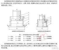壓碎值指標測定儀