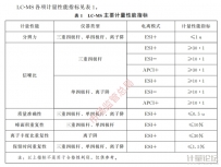液相色譜-質譜聯用儀