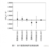 圓柱聲學法玻爾茲曼常數測量系統