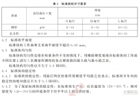 標準橡膠國際硬度塊