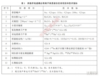 四極桿電感耦合等離子體質譜儀