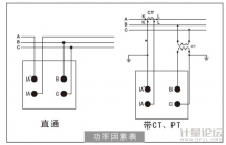 指針式三相功率因數(shù)表