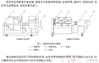 水泥混凝土攪拌機