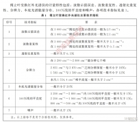傅立葉變換紅外光譜儀